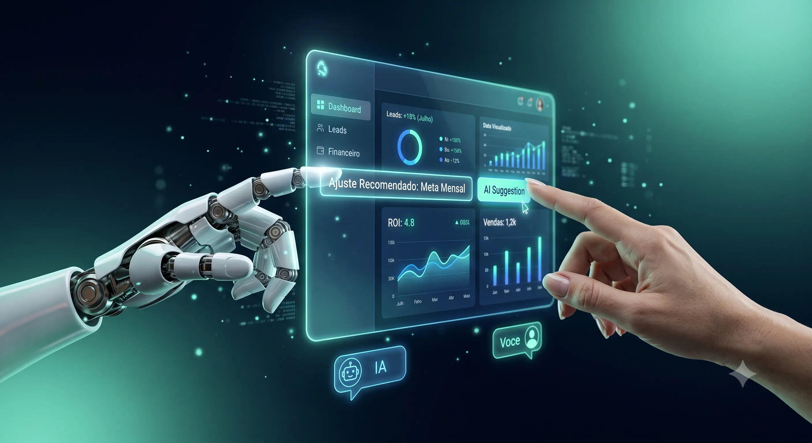 Painel de IA mostrando leads, financeiro, ROI e vendas em tempo real com sugestão automática